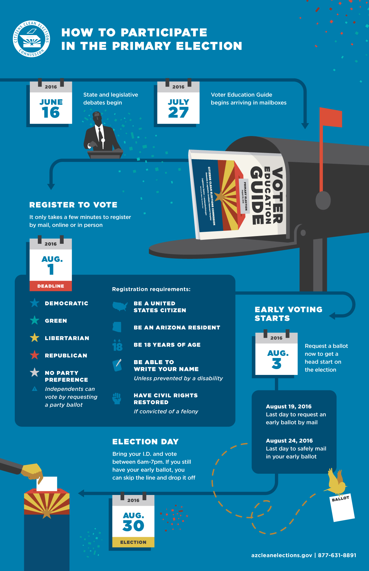 Primary Election Infographic - 2016