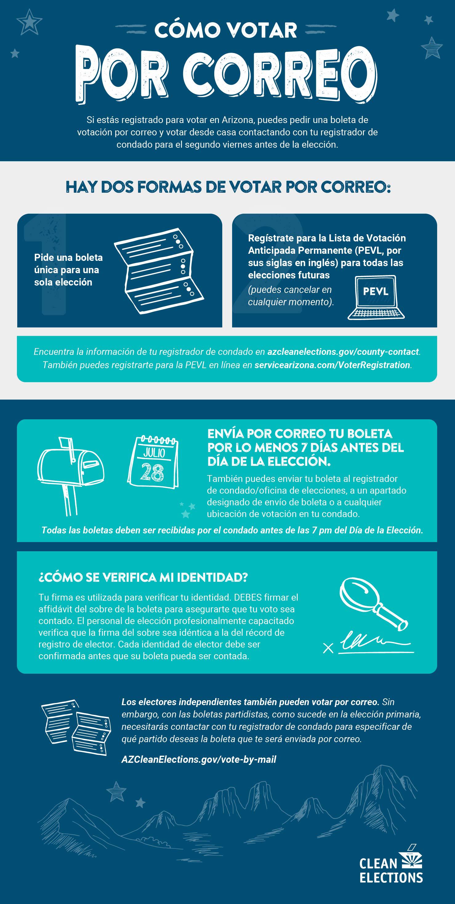Infografía del proceso de voto por correo - Enlace a un archivo de texto sin formato a continuación