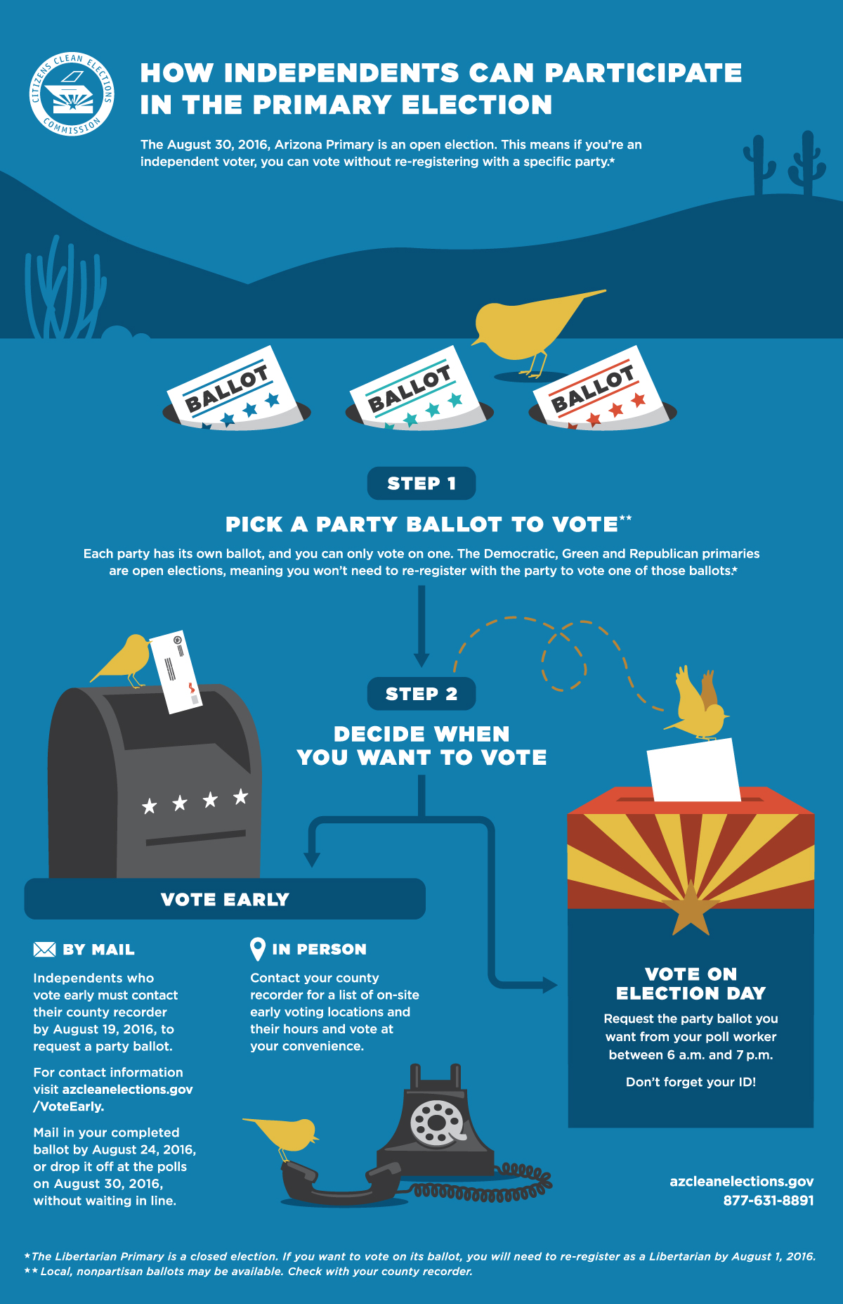 Independent Infographic - 2016