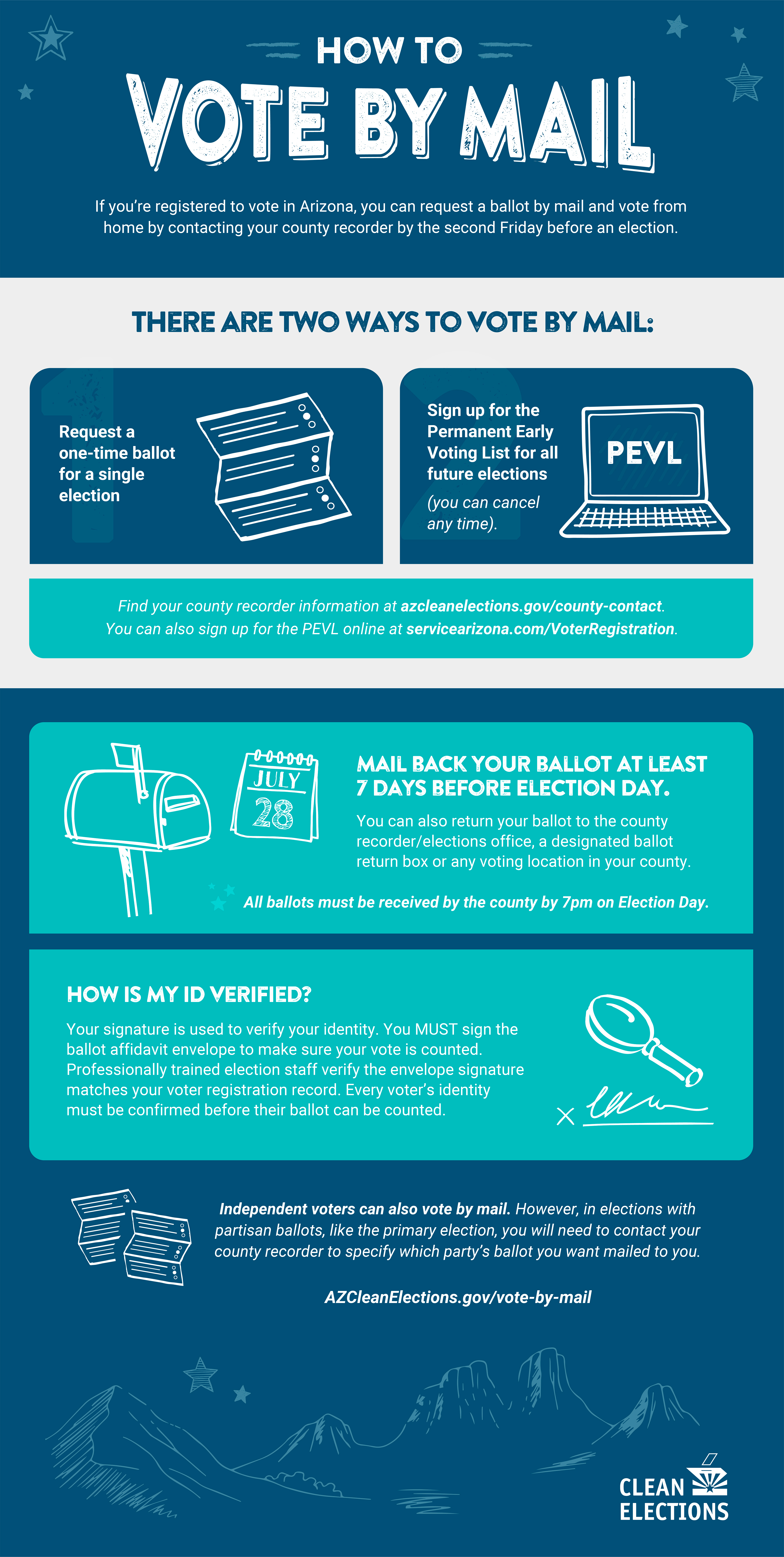 Vote By Mail Infographic Citizens Clean Elections Commission 8667